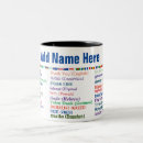 Search for world languages mugs Appreciation