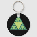 Search for triangle key rings Geometry