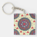 Search for diwali gifts Yoga