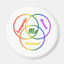 Search for identity magnets Queer