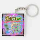 Search for progressive square key rings Future