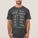 Search for 110 tshirts Animal