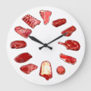 Search for steak posters Barbeque