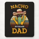 Search for average mouse mats Mexico