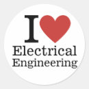 Search for control system Control systems