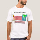 Search for tables tshirts School