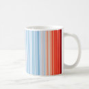 Search for changing mugs Environment