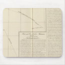 Search for 13 standard mouse mats Hand