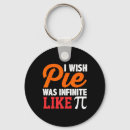 Search for mathematician key rings Science