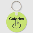 Search for nutrition rounded key rings Food