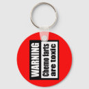 Search for colonization key rings Brain