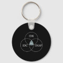 Search for scifi key rings Funny