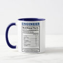 Search for nutrition funny mugs Geek