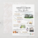 Search for denver invitations Travel