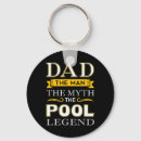 Search for 8ball key rings Funny