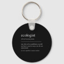 Search for waste key rings Climate action