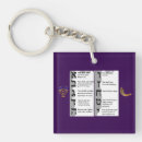Search for commands key rings Bible