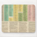Search for timeline mouse mats Text
