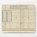 Search for per mouse mats Charts