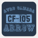 Search for avro Military