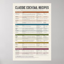 Search for home bar posters Mixology