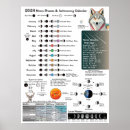 Search for astrology chart art Wall