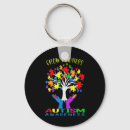 Search for puzzle piece key rings Support