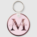 Search for initial m key rings Modern