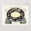 Search for vintage astrology postcards Astronomy