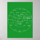 Search for cricket posters Diagram