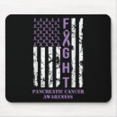 Search for risk mouse mats Coping strategies
