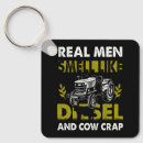 Search for smelling key rings Like