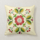 Search for norwegian rosemaling Floral