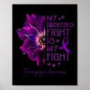 Search for fighting lupus posters Pain