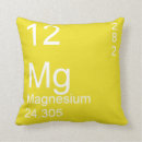 Search for magnesium Elements
