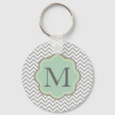 Search for grey chevron key rings Chic
