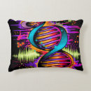 Search for dna cushions Cell