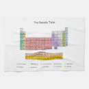 Search for periodic table tea towels Elements