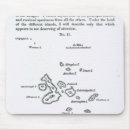 Search for archipelagos mouse mats Islands
