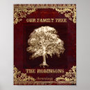 Search for research posters Family tree