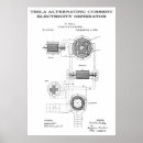 Search for alternating current Nikola tesla
