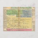 Search for timeline postcards Empire