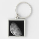 Search for partial view key rings Photography