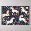 Search for flamingo pattern posters Floral