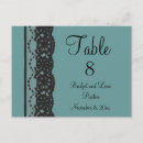 Search for numeric postcards Black