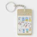 Search for airliners key rings Airlines