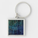 Search for matrix key rings Technology