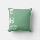 Search for boron Element