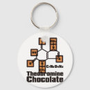 Search for recipes key rings Chocolate