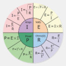 Search for ohms stickers Electric